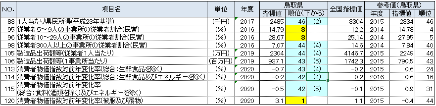 C. 経済基盤